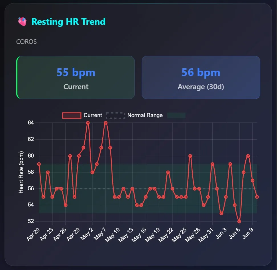 Resting HR.jpg