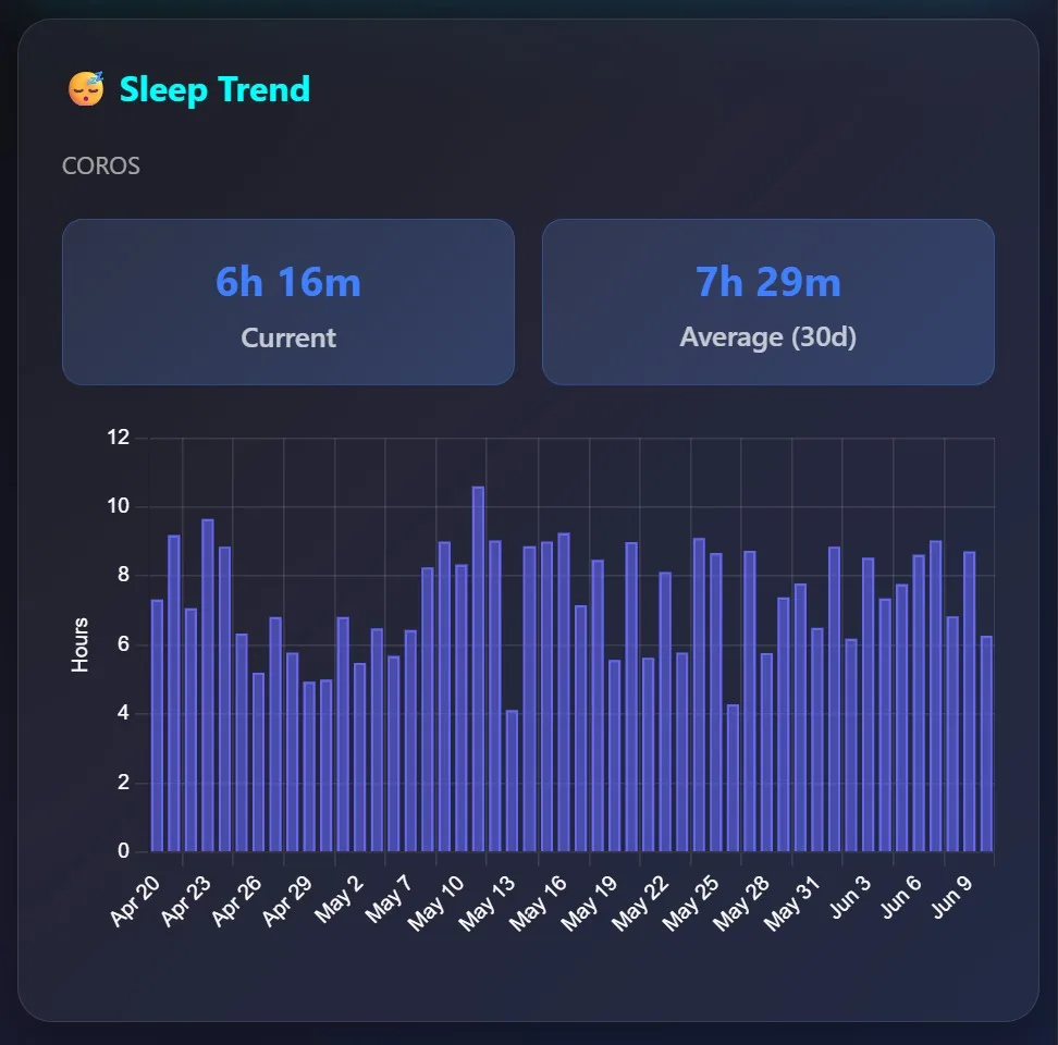 Sleep Trend.jpg