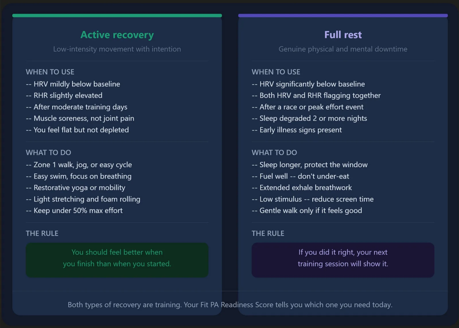 Active Recovery vs Full Rest.png