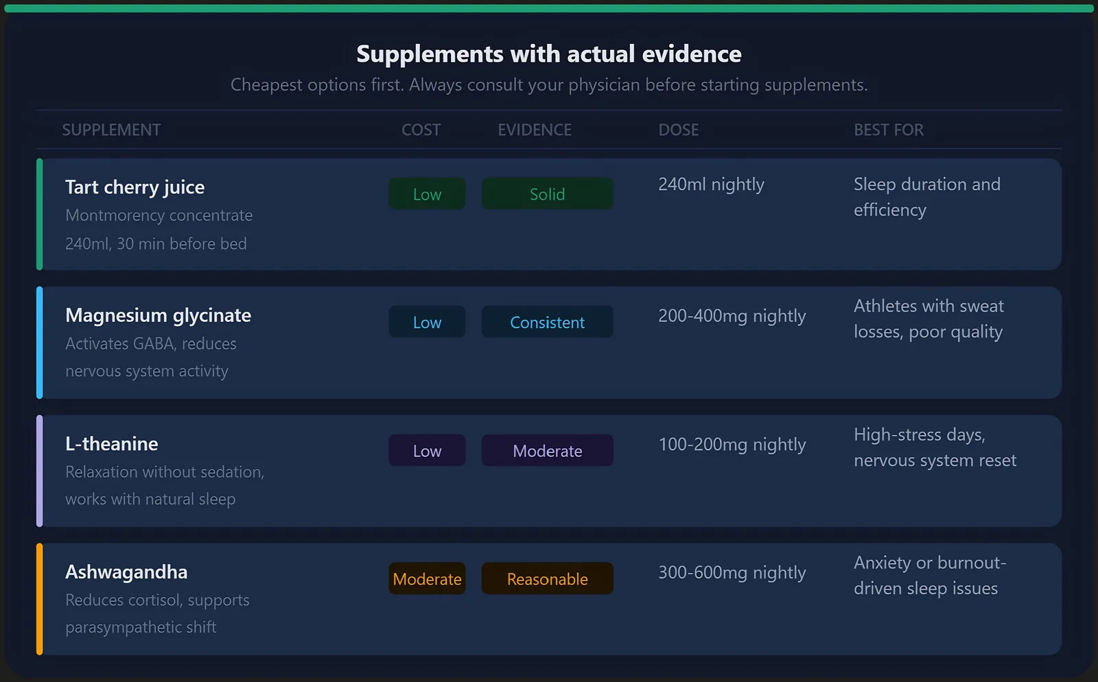 Supplements with actual evidence.png
