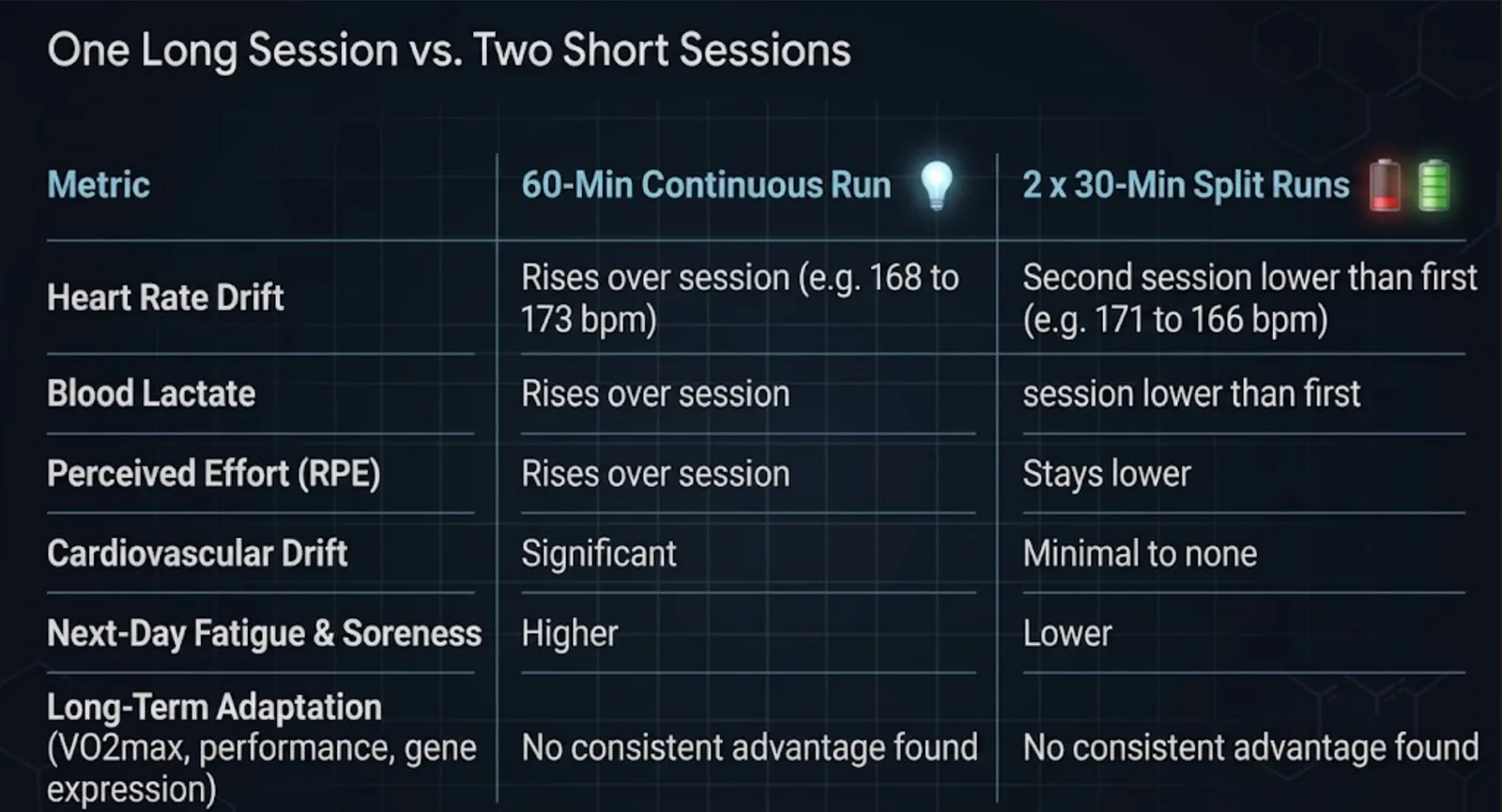 LongvsSHort.png