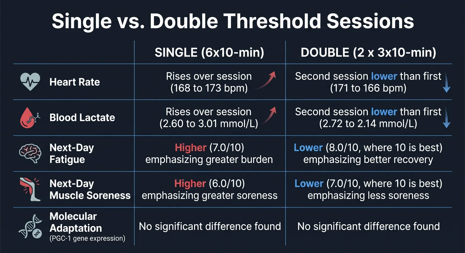 Single vs Double threshold session.png