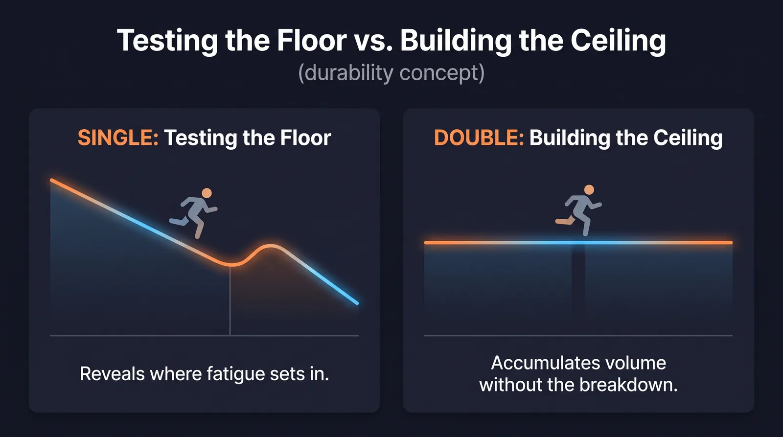 Floor vs ceiling.png