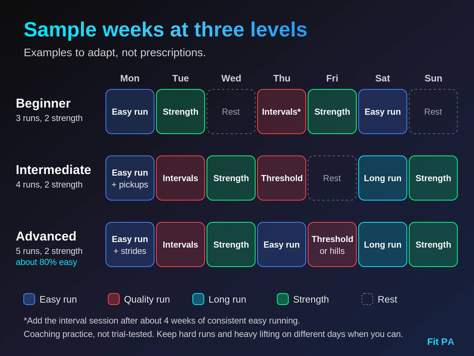 chart-6-sample-weeks.png